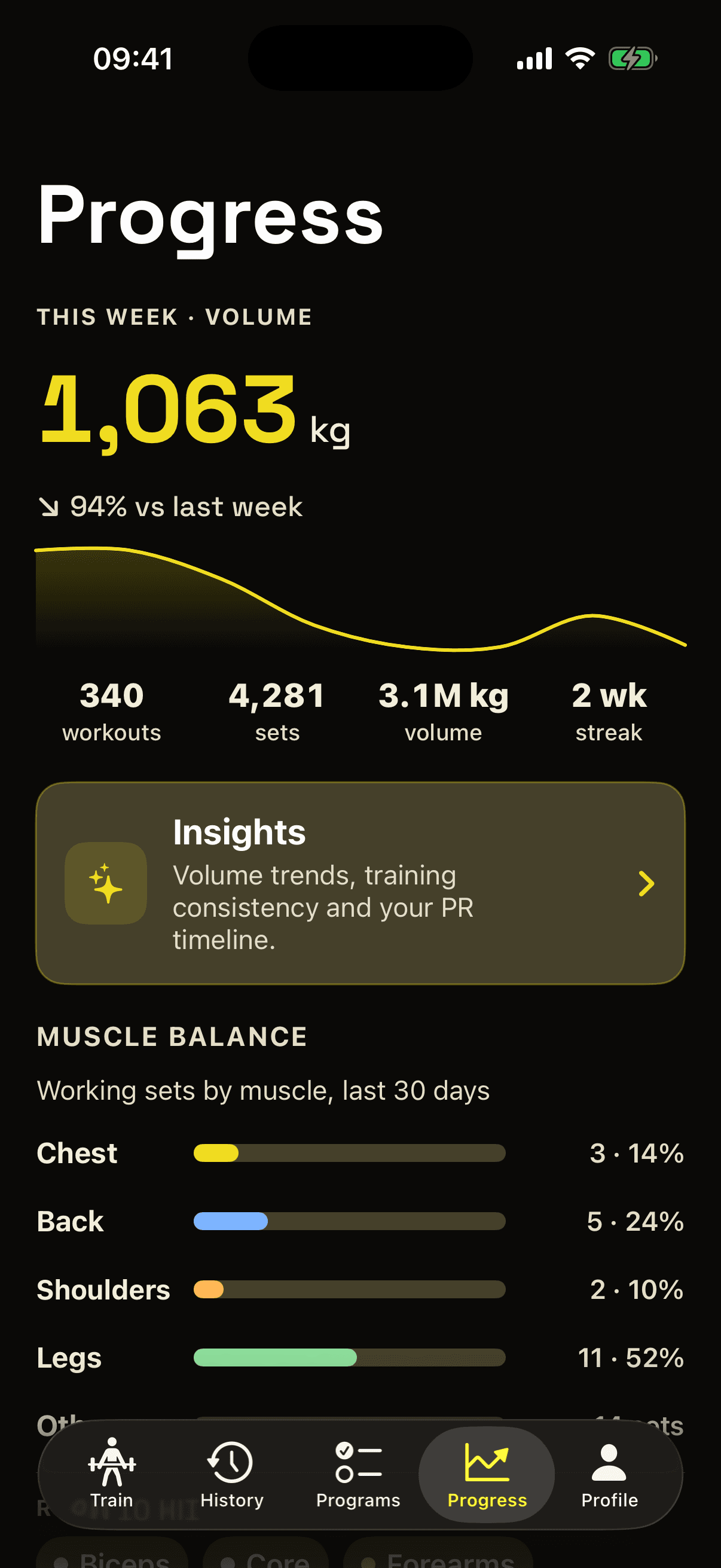 Setkord progress dashboard with weekly volume and personal records