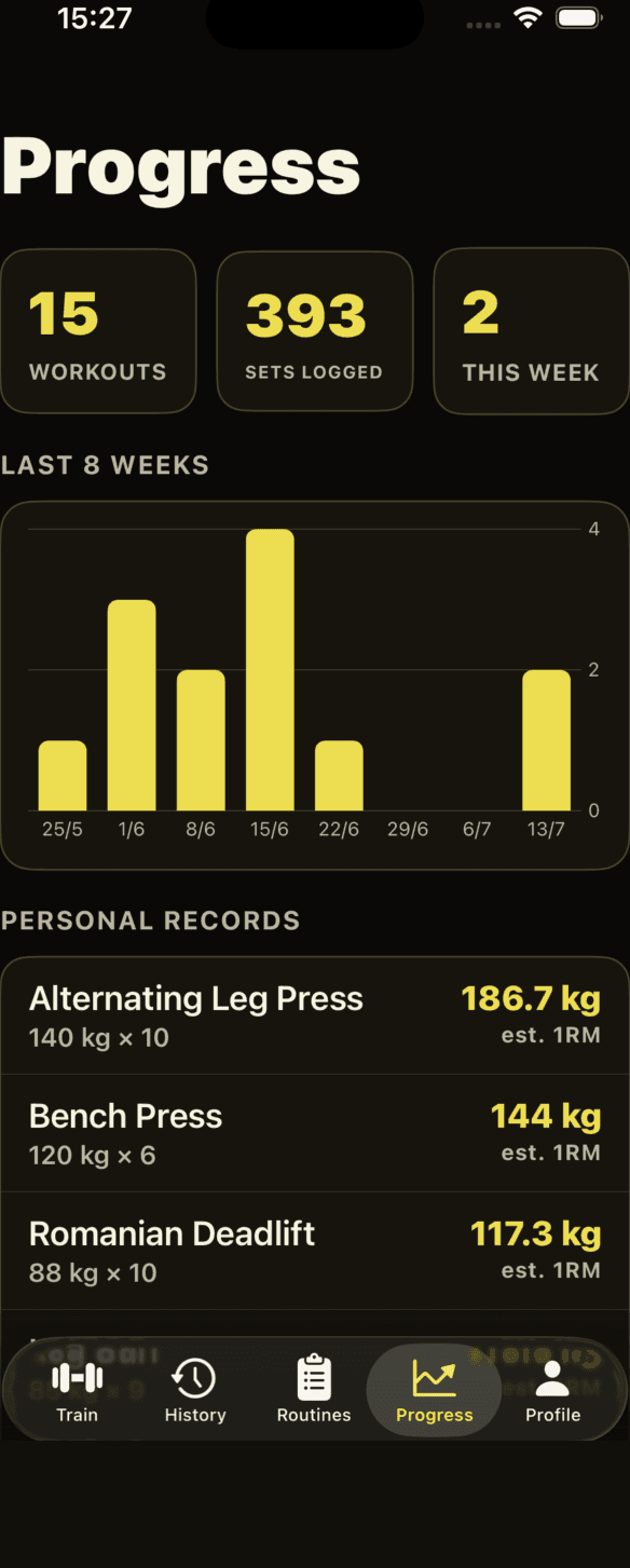Setkord progress dashboard with weekly volume and personal records